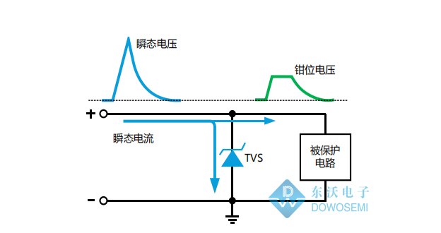 TVS二極管工作原理.jpg