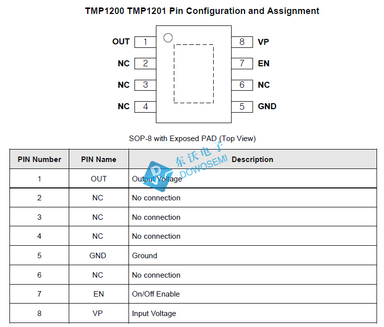 TMP1200低壓差線(xiàn)性穩(wěn)壓器.jpg