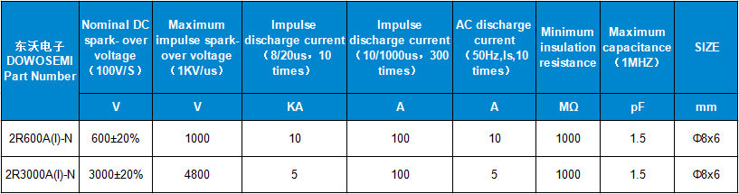 2R600A(I)-N、2R300A(I)-N參數(shù).png