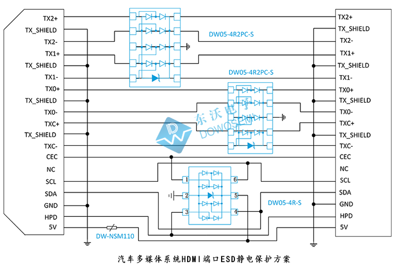 汽車多媒體系統(tǒng)HDMI端口ESD靜電保護方案.jpg