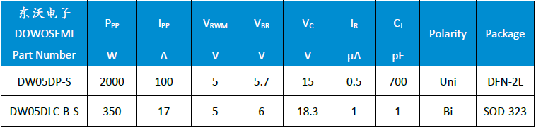 DW05DP-S、 DW05DLC-B-S.png