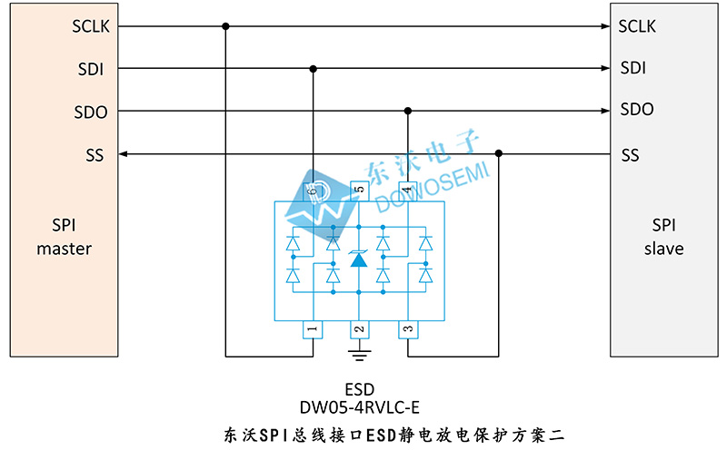 東沃SPI總線接口ESD靜電放電保護方案.jpg