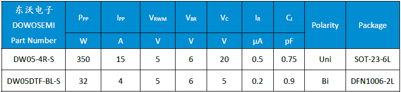 DW05-4R-S、DW05DTF-BL-S.png