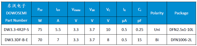 DW3.3-4R2P-S DW3.3DF-B-E.png