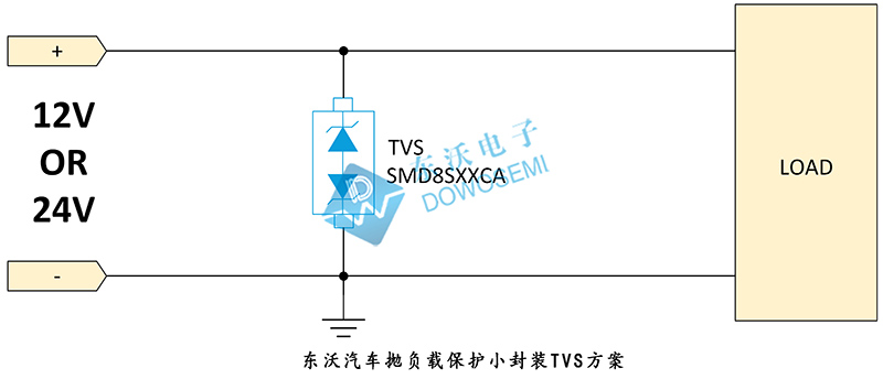 汽車拋負載保護小封裝TVS方案.jpg